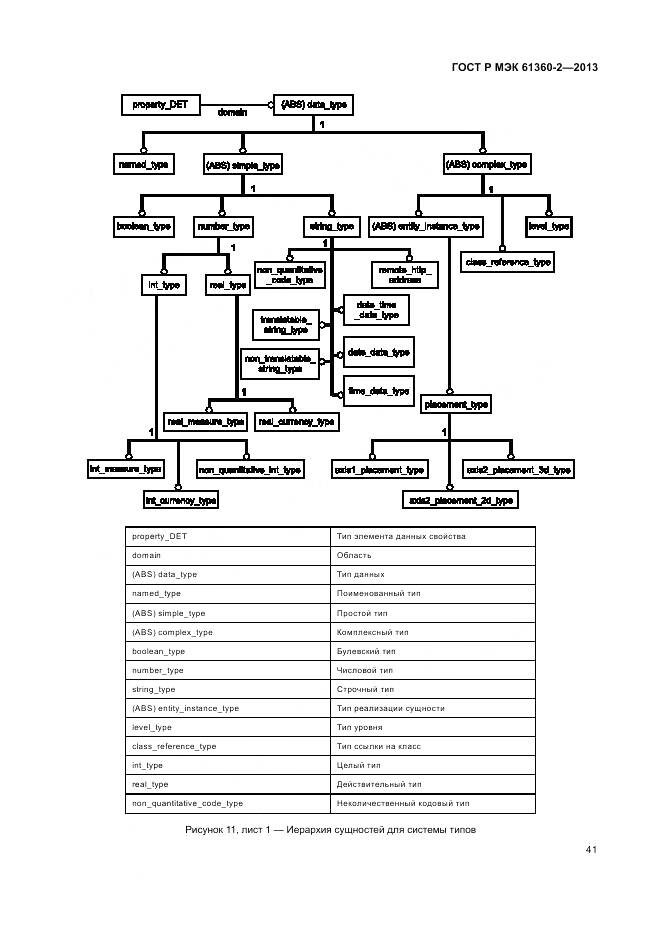 ГОСТ Р МЭК 61360-2-2013, страница 47