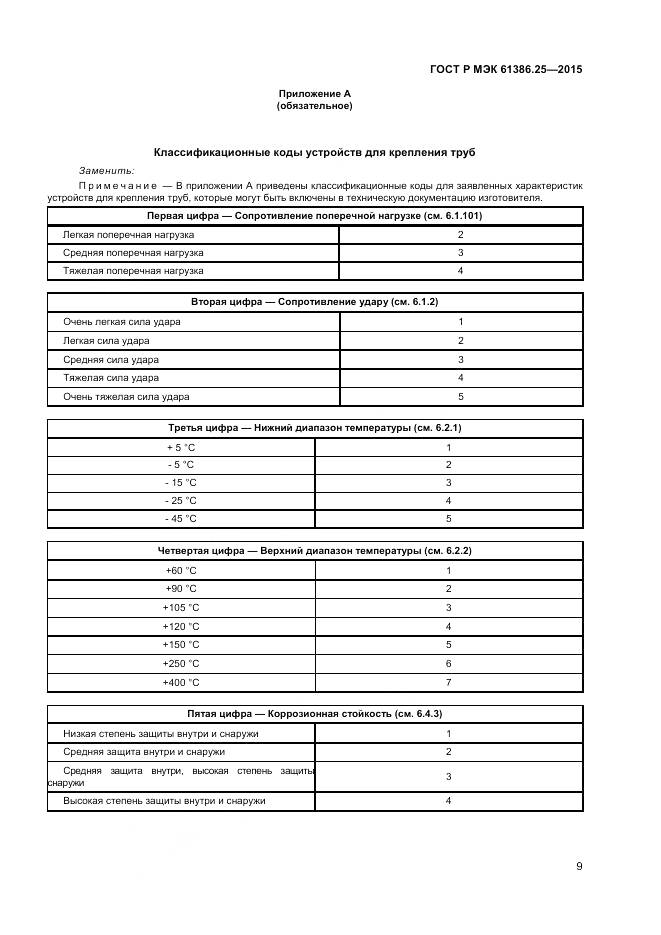 ГОСТ Р МЭК 61386.25-2015, страница 13