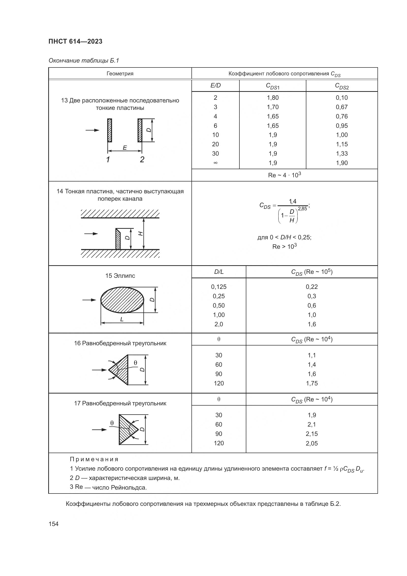 ПНСТ 614-2023, страница 158
