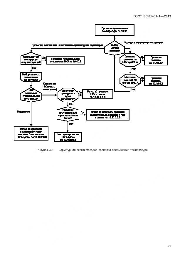 ГОСТ IEC 61439-1-2013, страница 107