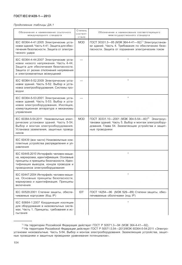ГОСТ IEC 61439-1-2013, страница 112