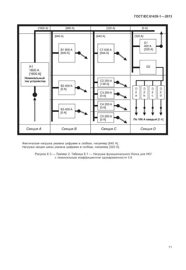 ГОСТ IEC 61439-1-2013, страница 79