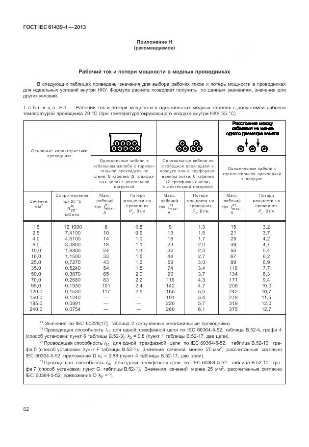 ГОСТ IEC 61439-1-2013, страница 90