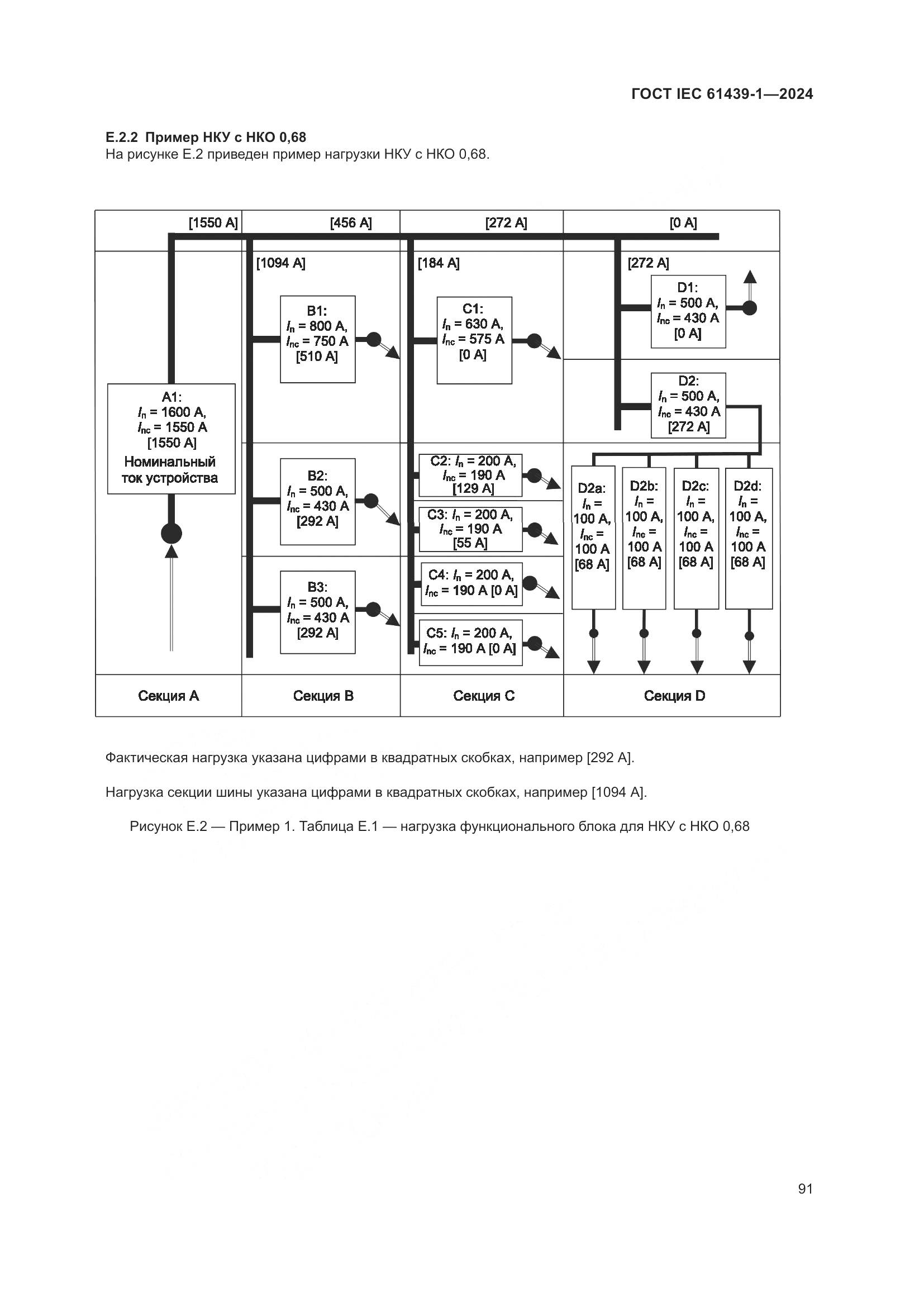 ГОСТ IEC 61439-1-2024, страница 97