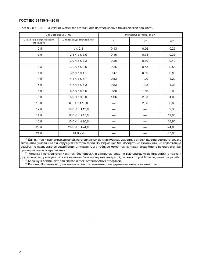 ГОСТ IEC 61439-3-2015, страница 14