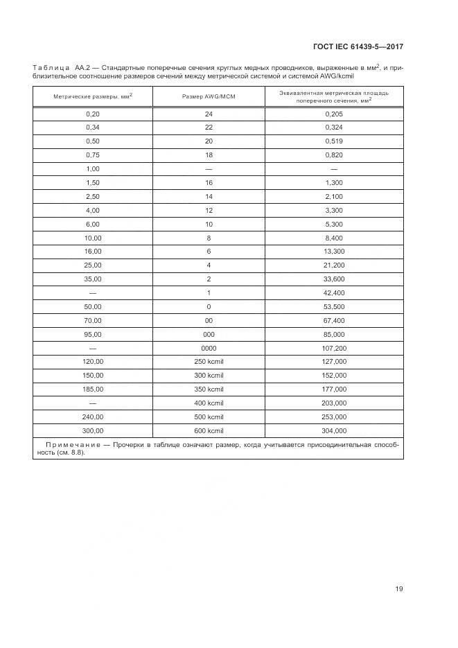 ГОСТ IEC 61439-5-2017, страница 24