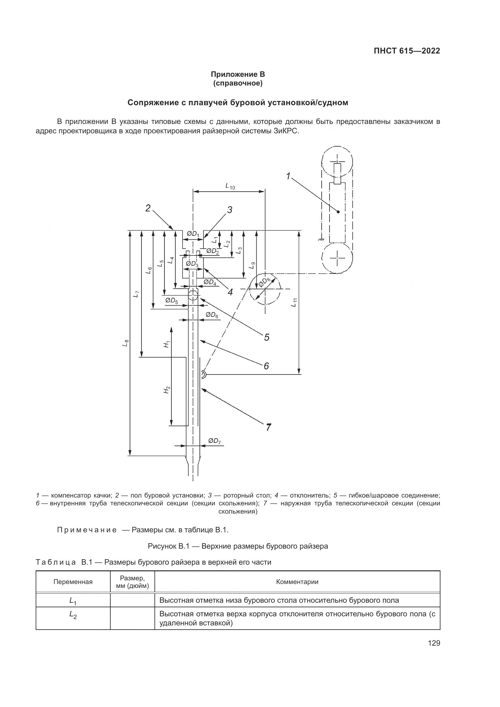 ПНСТ 615-2022, страница 133