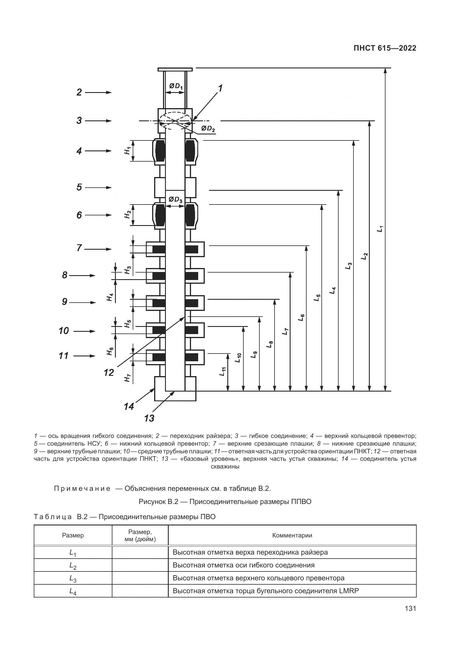 ПНСТ 615-2022, страница 135