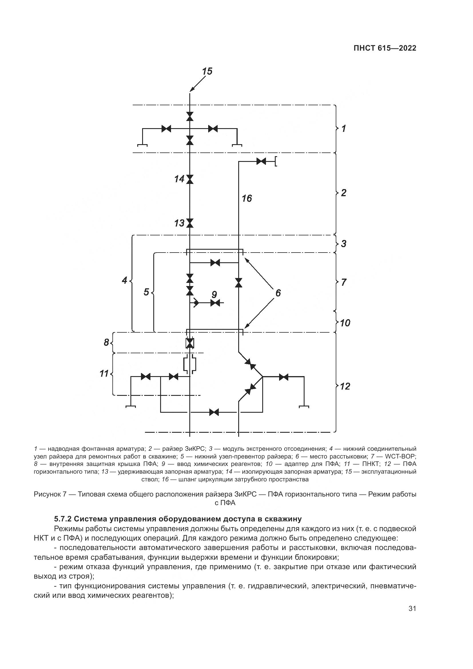 ПНСТ 615-2022, страница 35