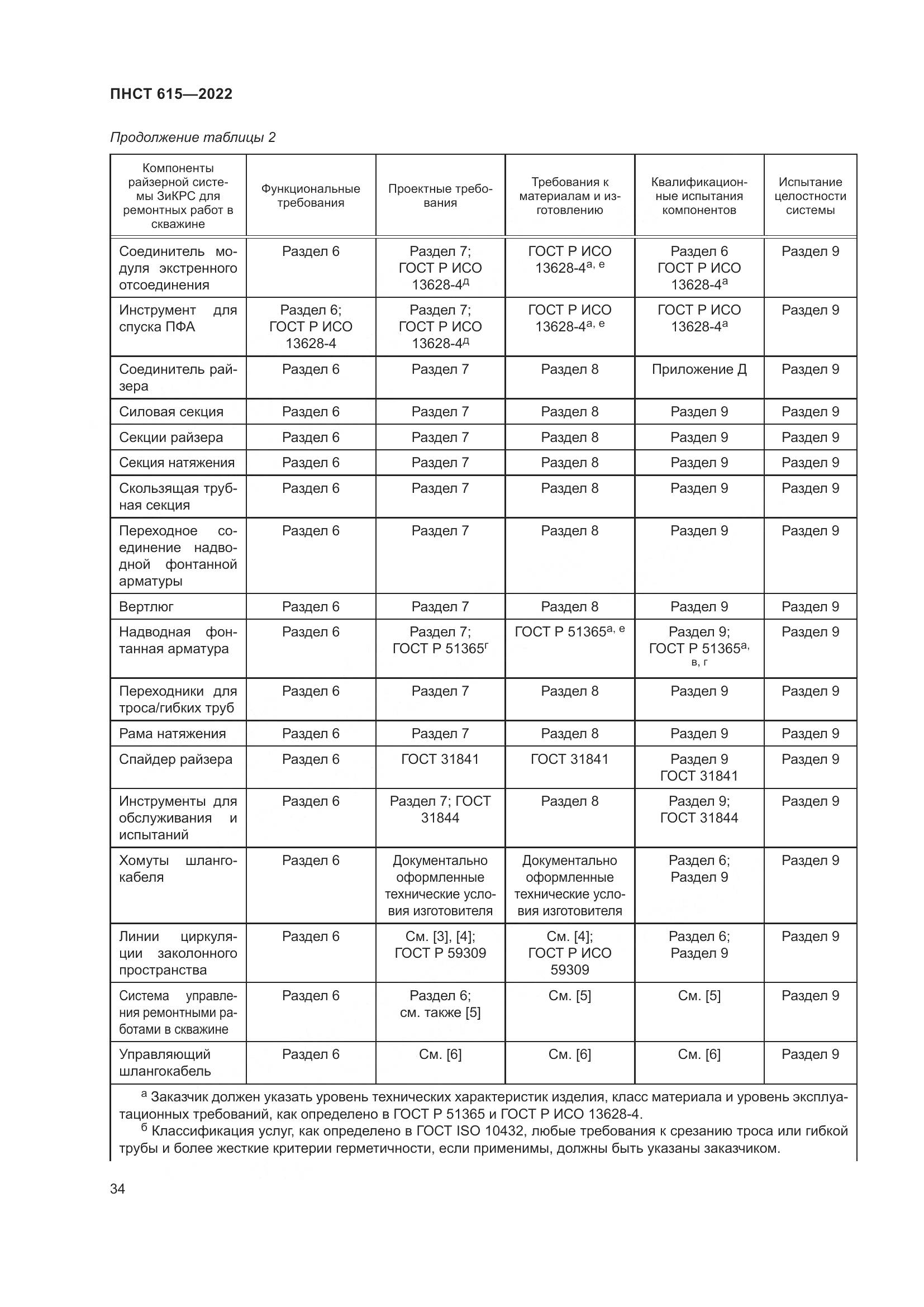 ПНСТ 615-2022, страница 38