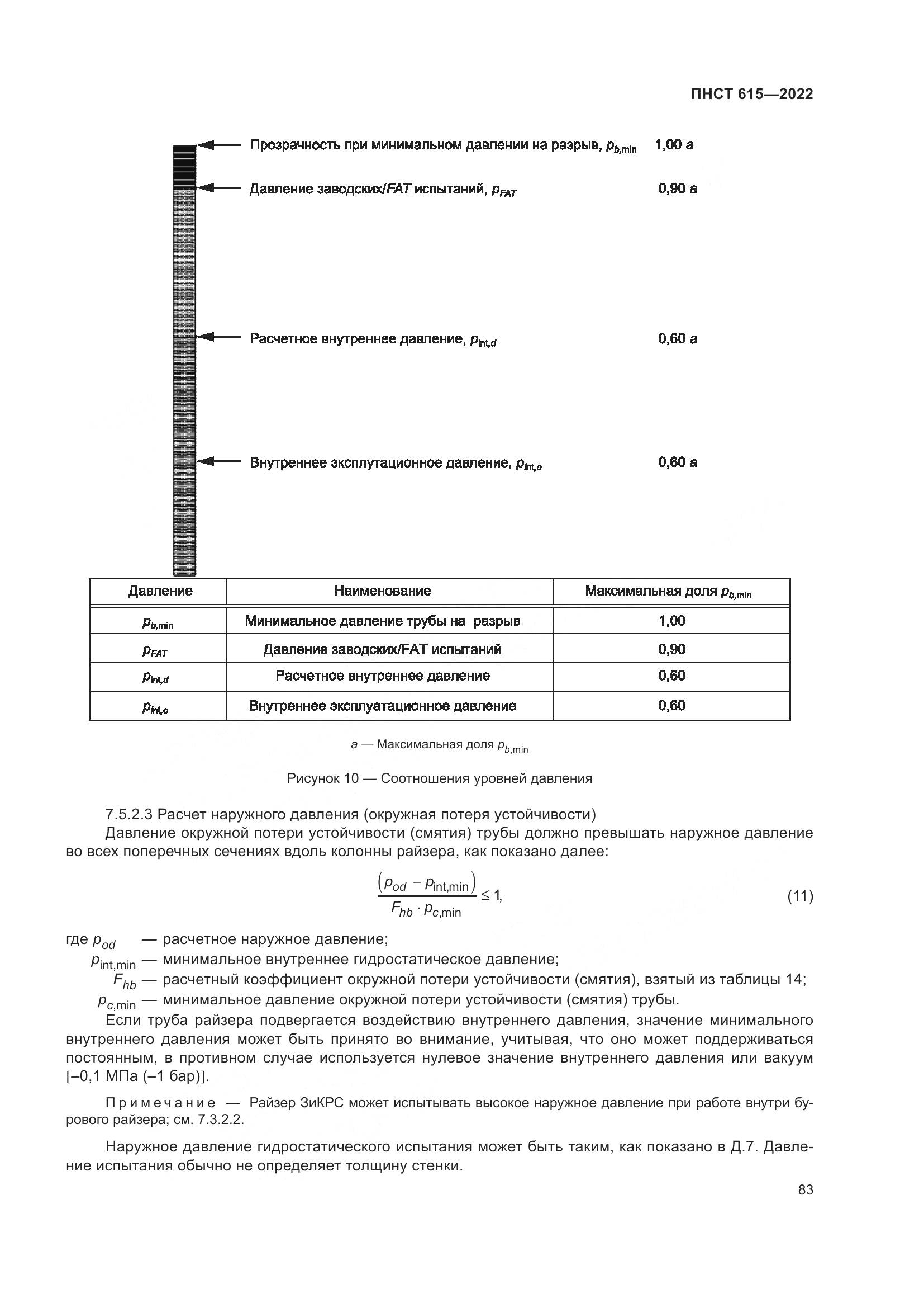 ПНСТ 615-2022, страница 87