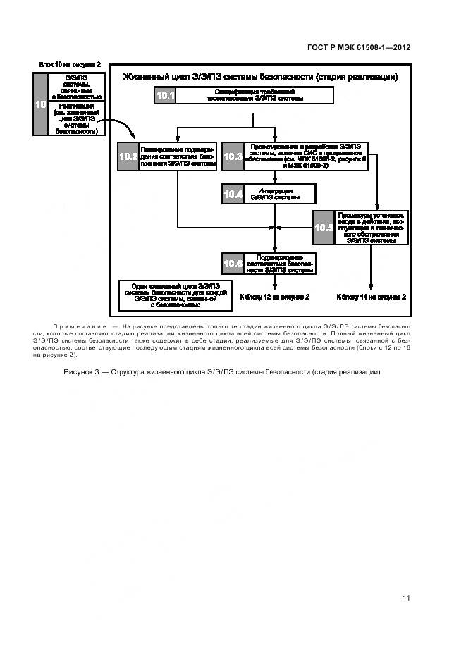 ГОСТ Р МЭК 61508-1-2012, страница 17