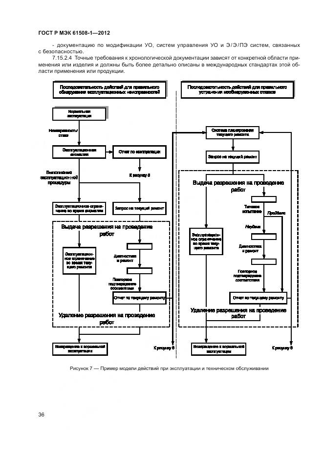 ГОСТ Р МЭК 61508-1-2012, страница 42