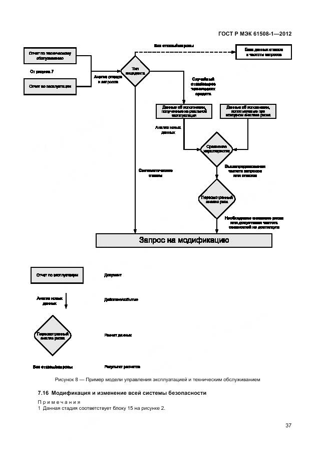 ГОСТ Р МЭК 61508-1-2012, страница 43
