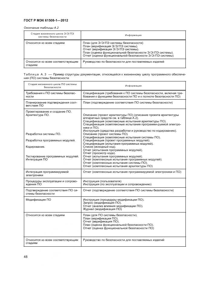 ГОСТ Р МЭК 61508-1-2012, страница 54