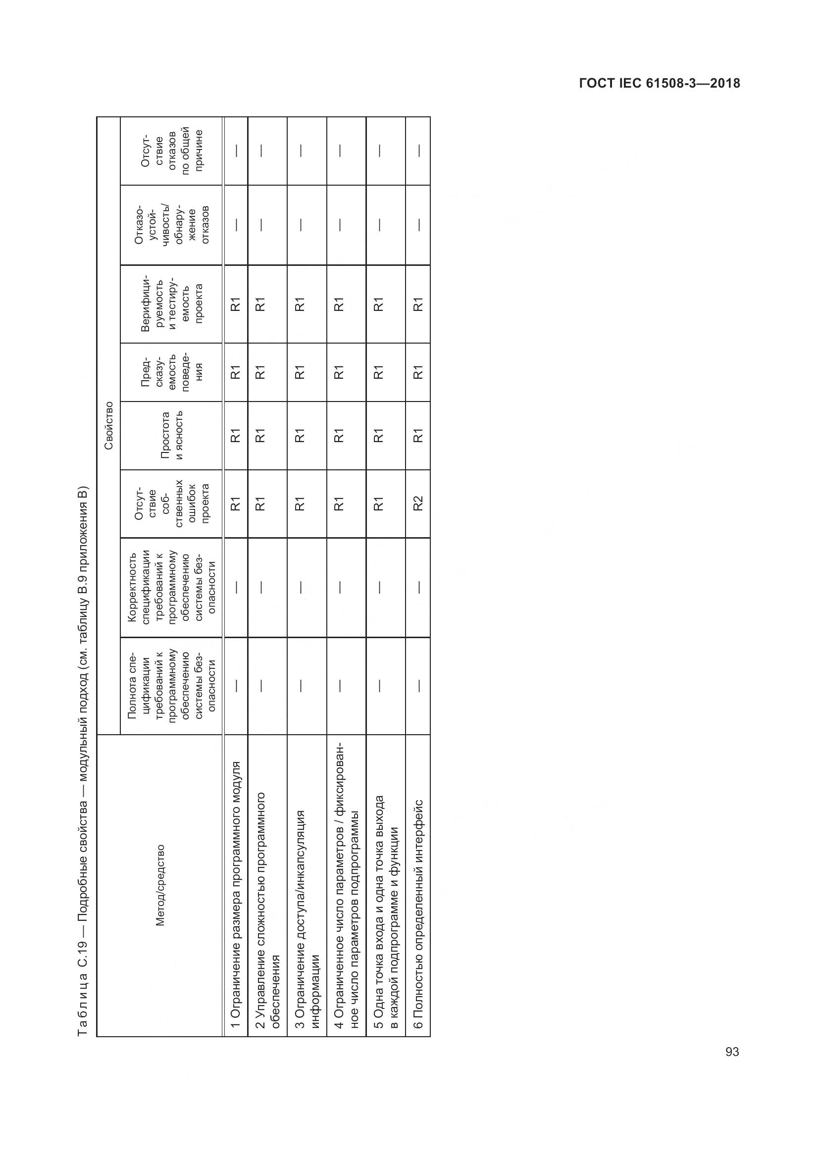 ГОСТ IEC 61508-3-2018, страница 100
