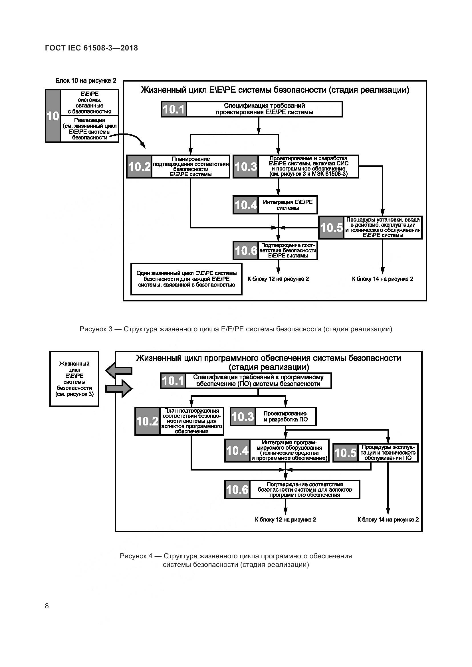 ГОСТ IEC 61508-3-2018, страница 15