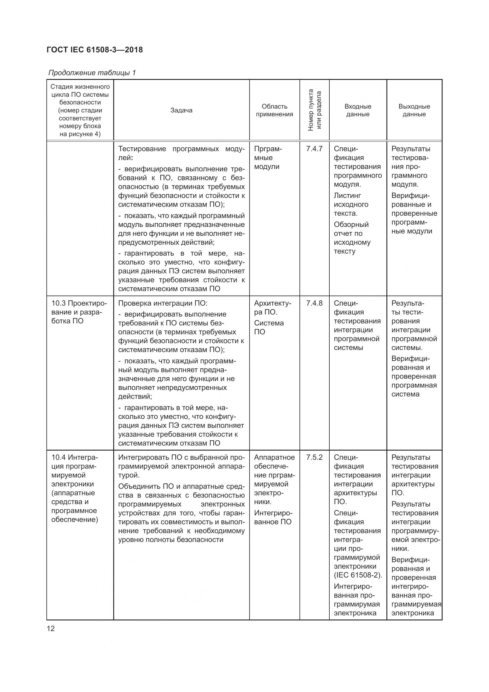 ГОСТ IEC 61508-3-2018, страница 19