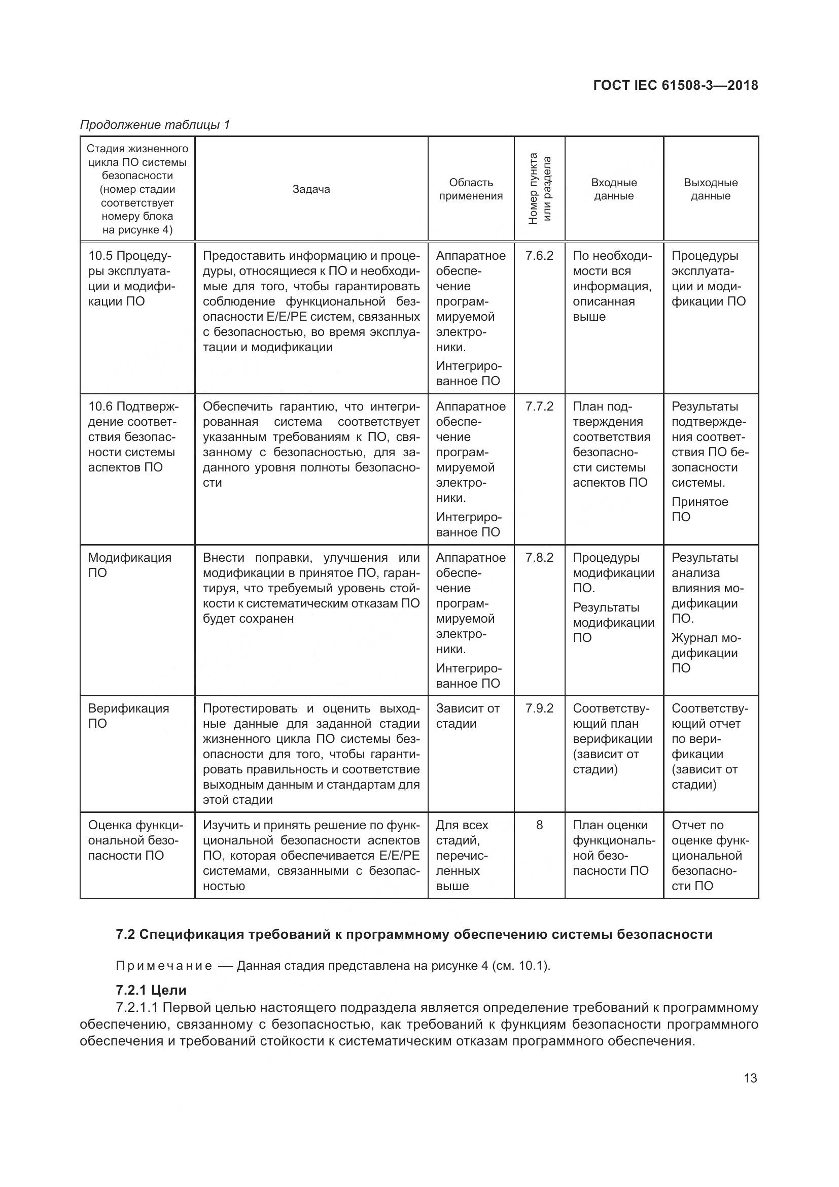 ГОСТ IEC 61508-3-2018, страница 20