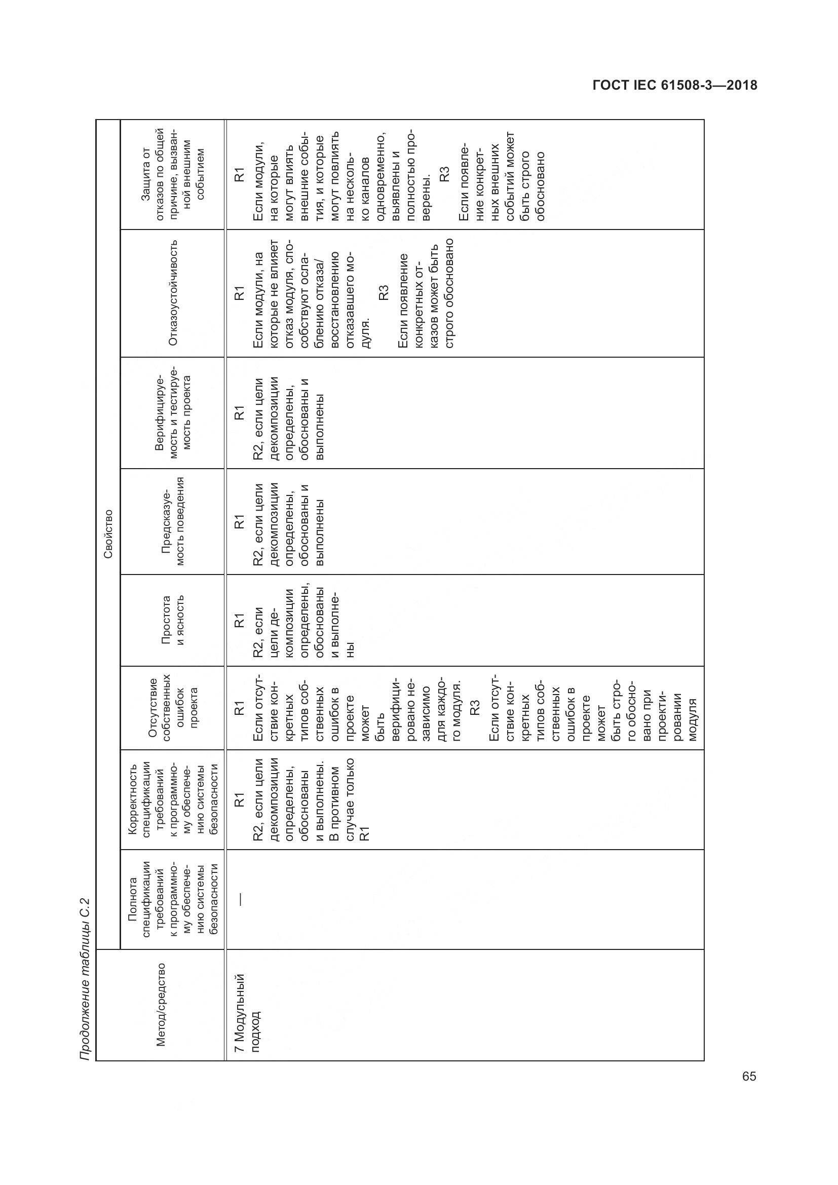 ГОСТ IEC 61508-3-2018, страница 72