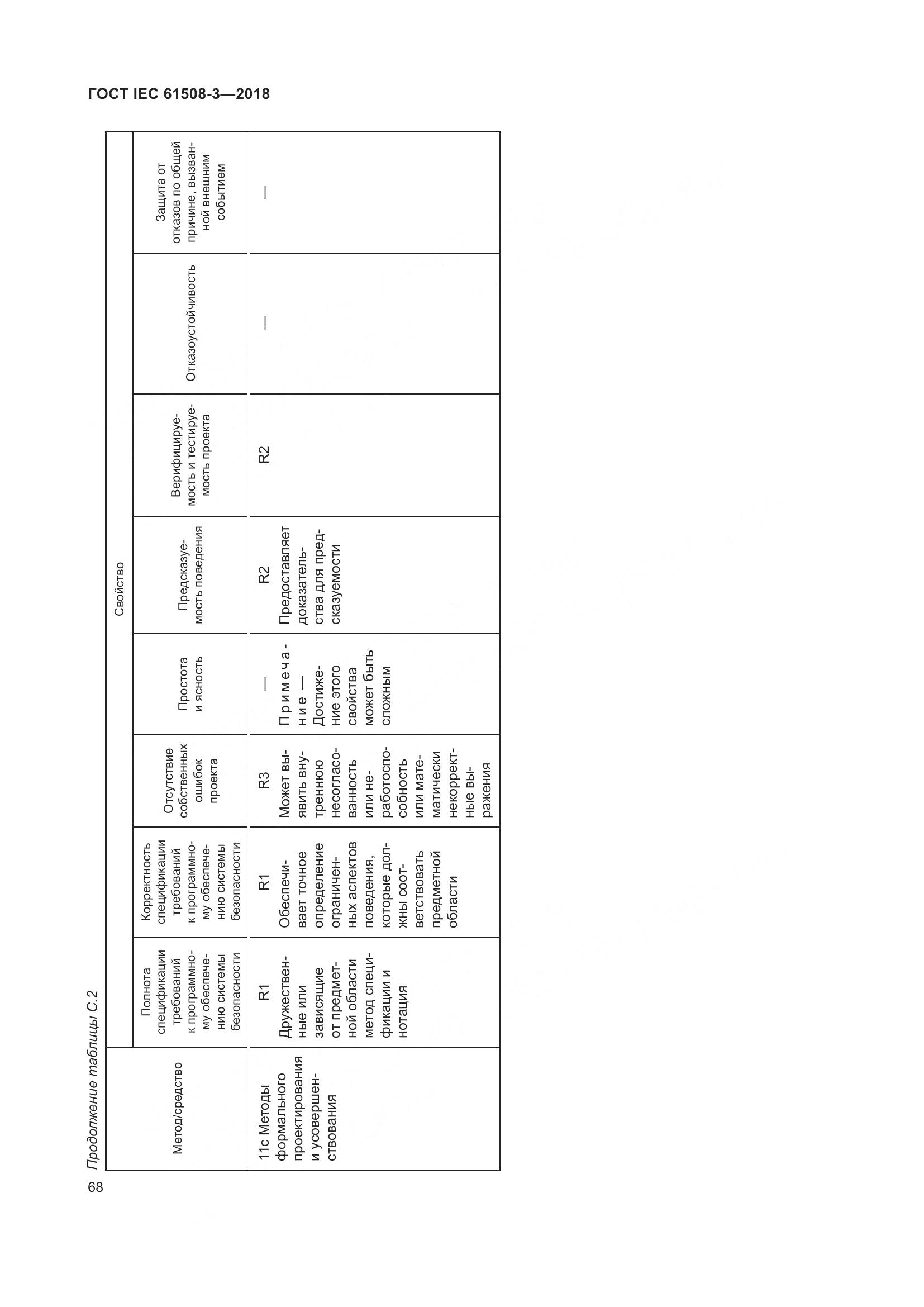ГОСТ IEC 61508-3-2018, страница 75
