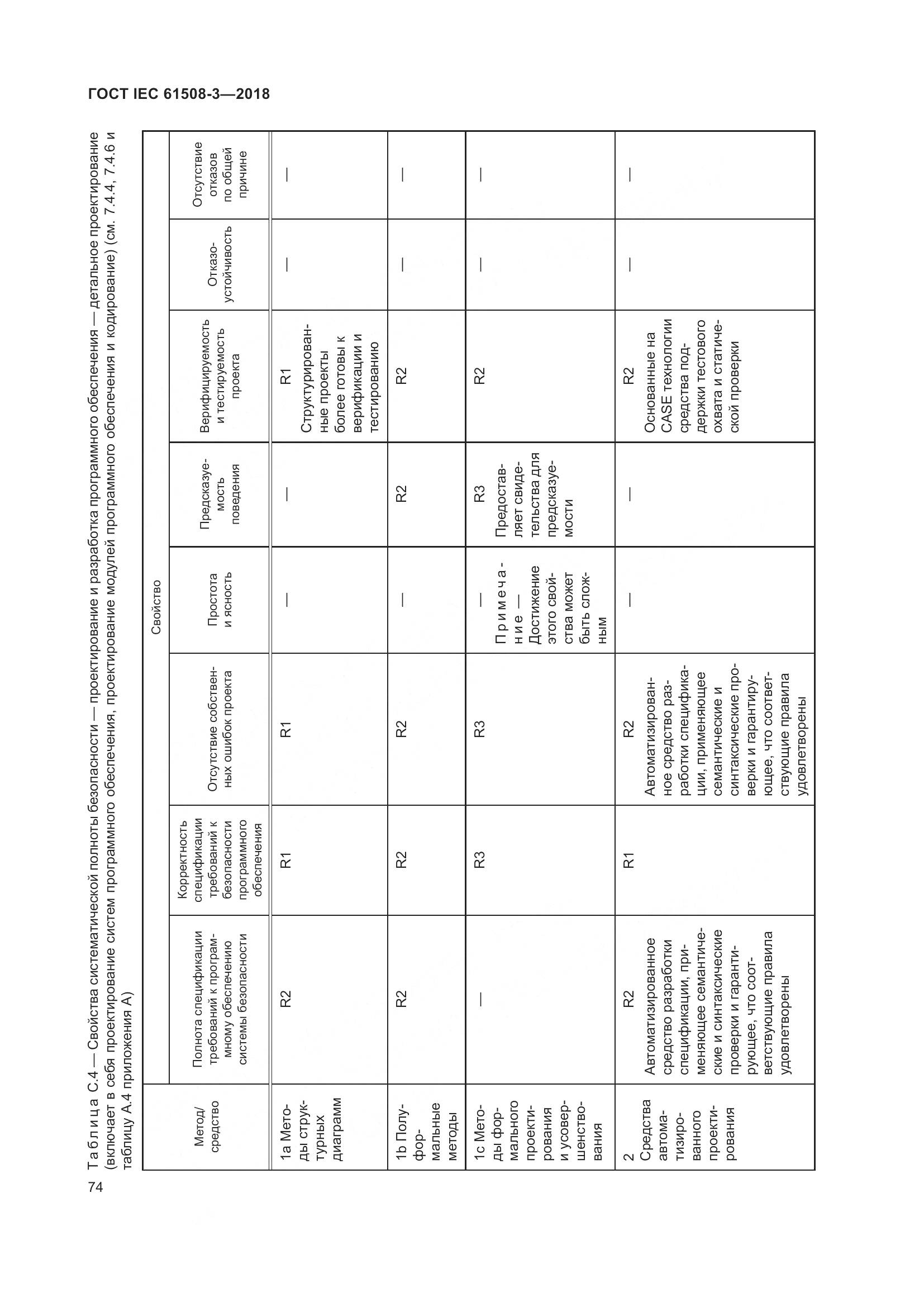 ГОСТ IEC 61508-3-2018, страница 81