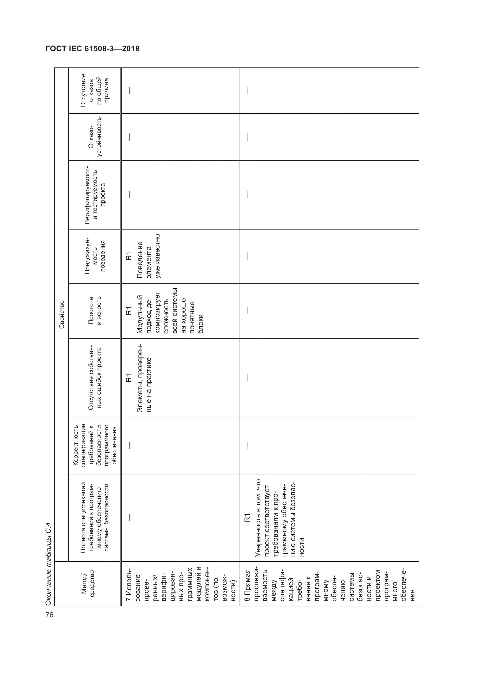 ГОСТ IEC 61508-3-2018, страница 83