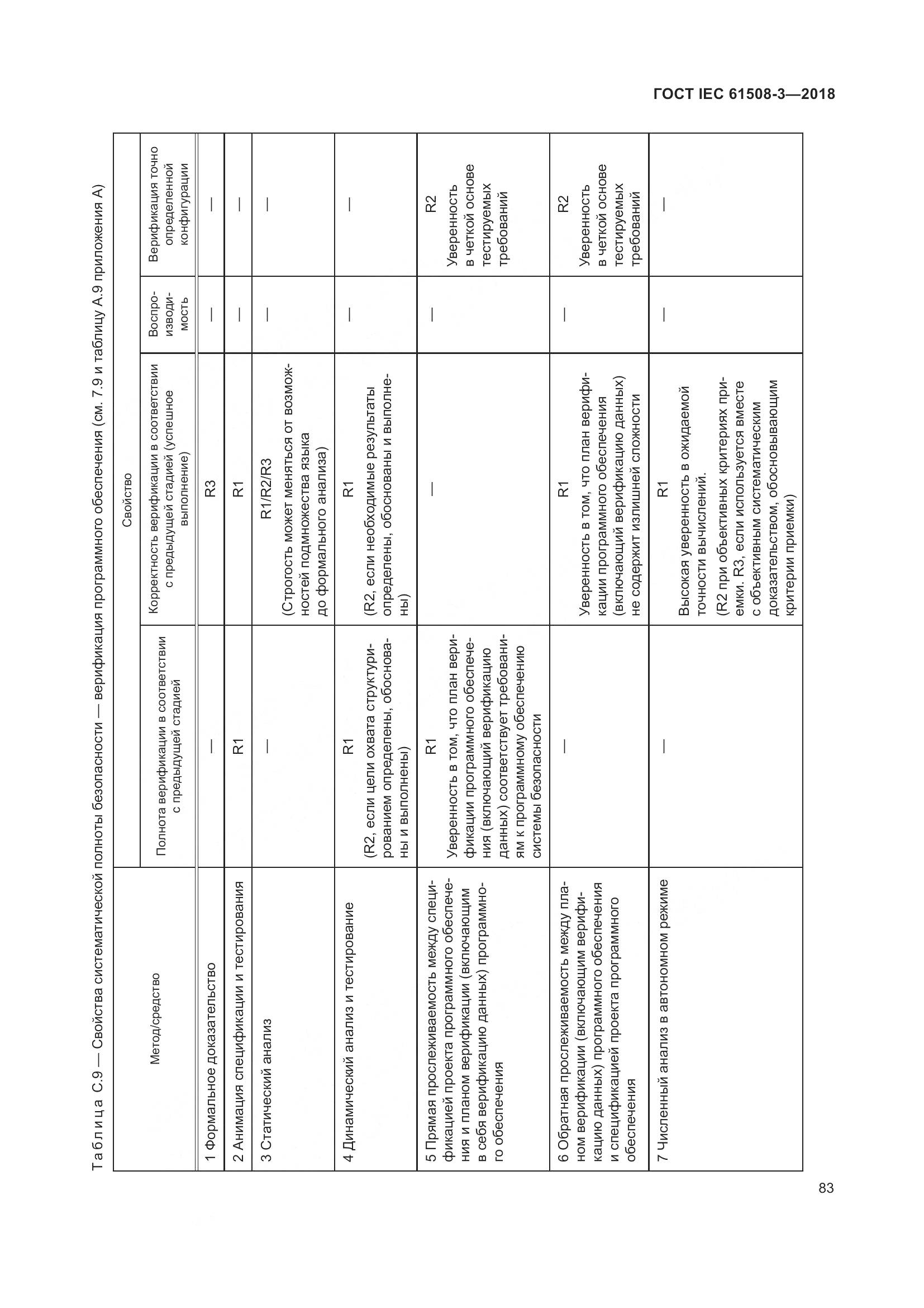 ГОСТ IEC 61508-3-2018, страница 90