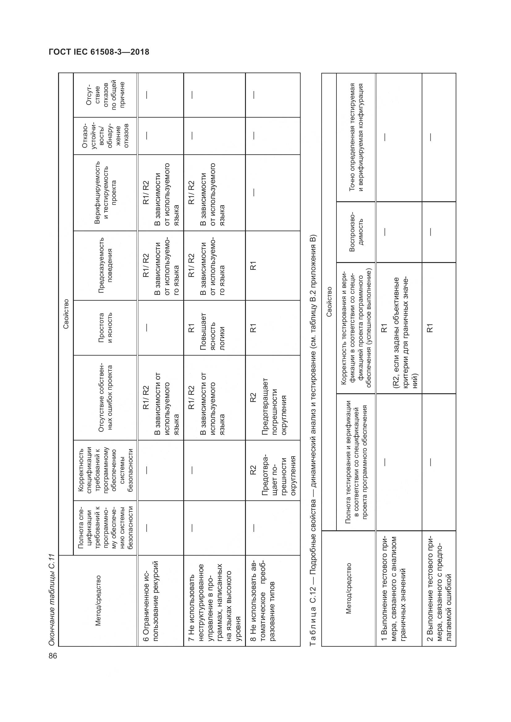 ГОСТ IEC 61508-3-2018, страница 93