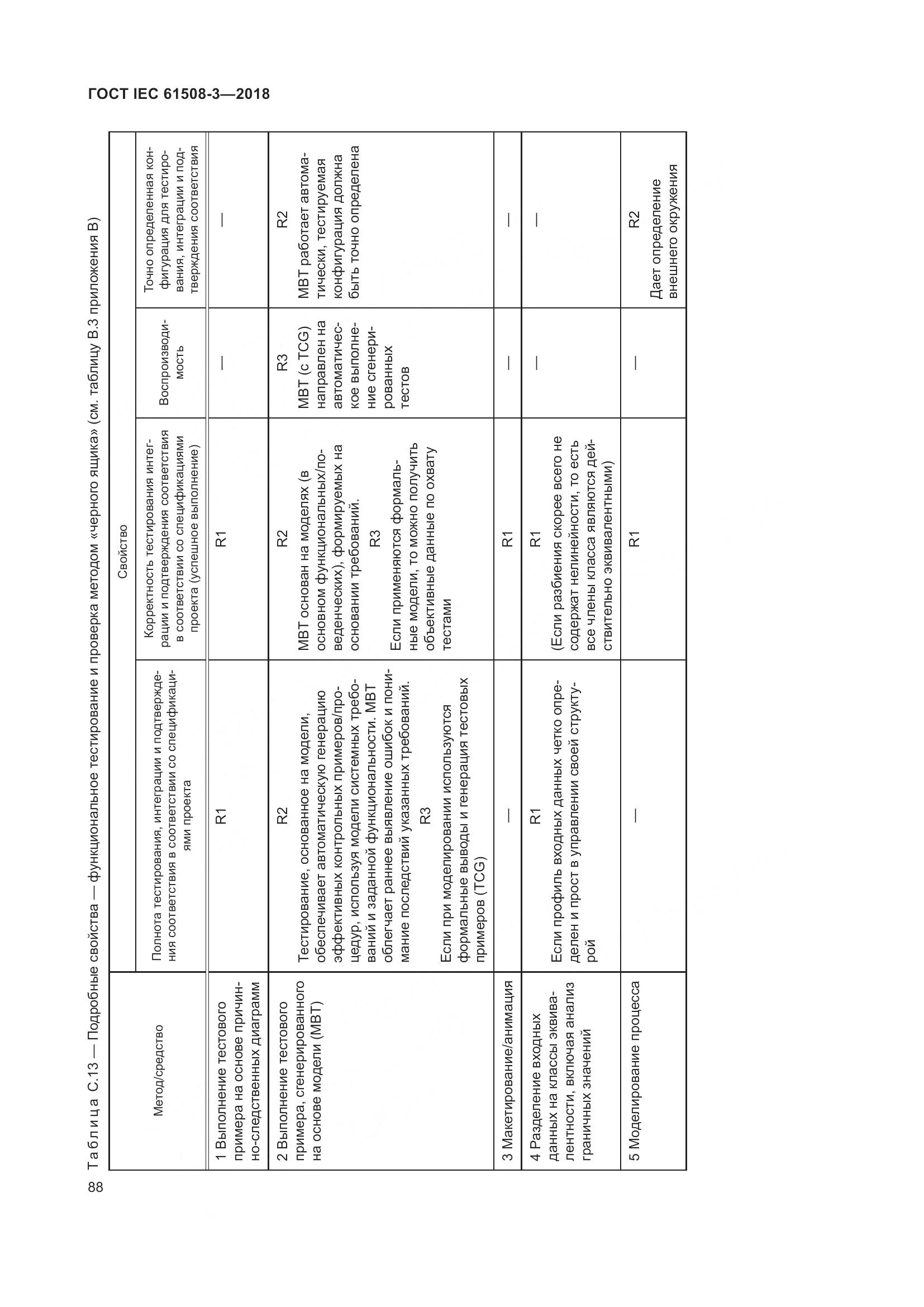 ГОСТ IEC 61508-3-2018, страница 95