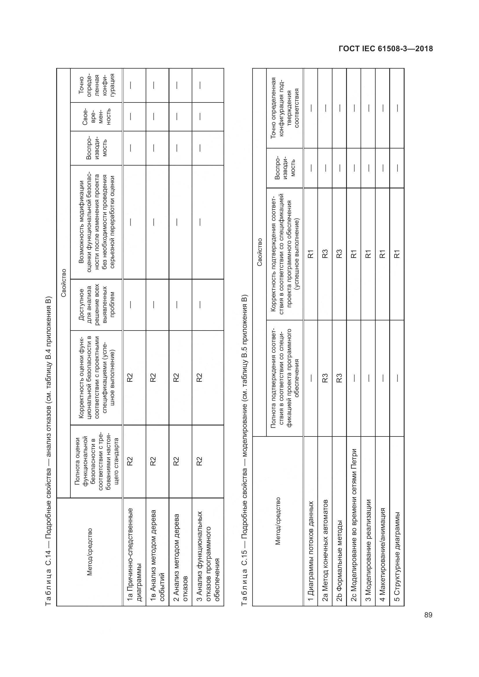 ГОСТ IEC 61508-3-2018, страница 96