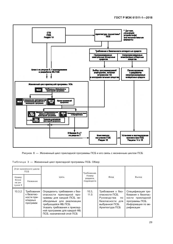 ГОСТ Р МЭК 61511-1-2018, страница 35