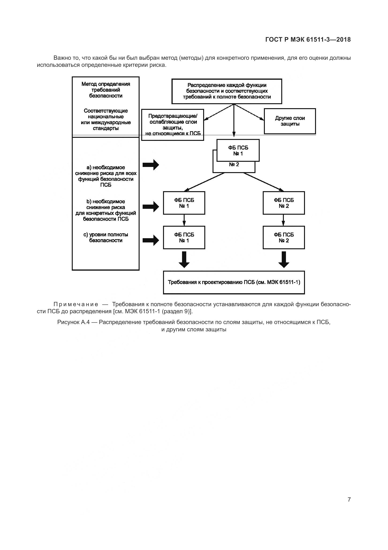 ГОСТ Р МЭК 61511-3-2018, страница 13