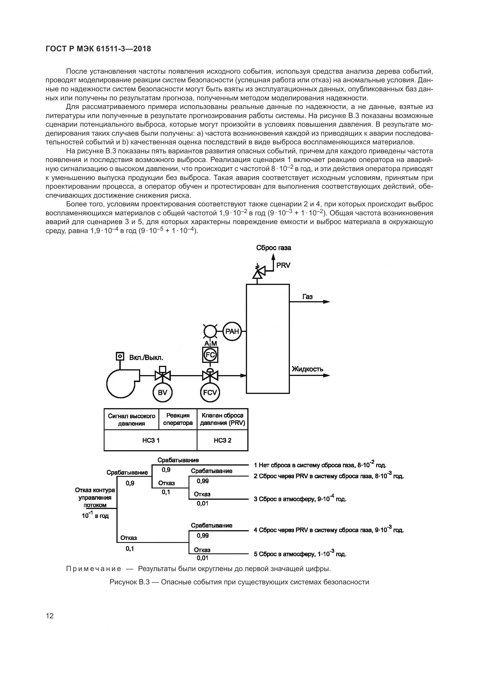 ГОСТ Р МЭК 61511-3-2018, страница 18