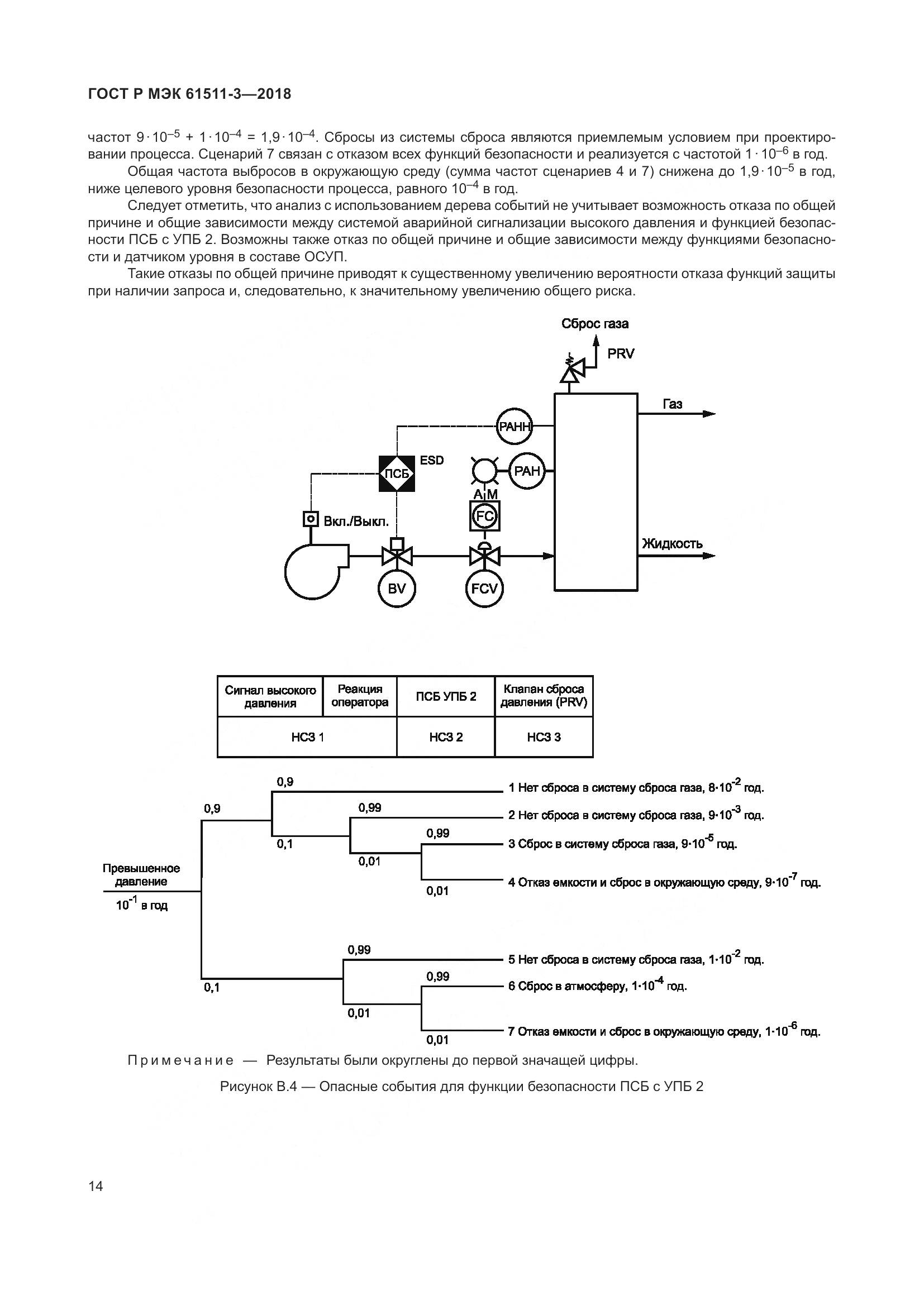 ГОСТ Р МЭК 61511-3-2018, страница 20