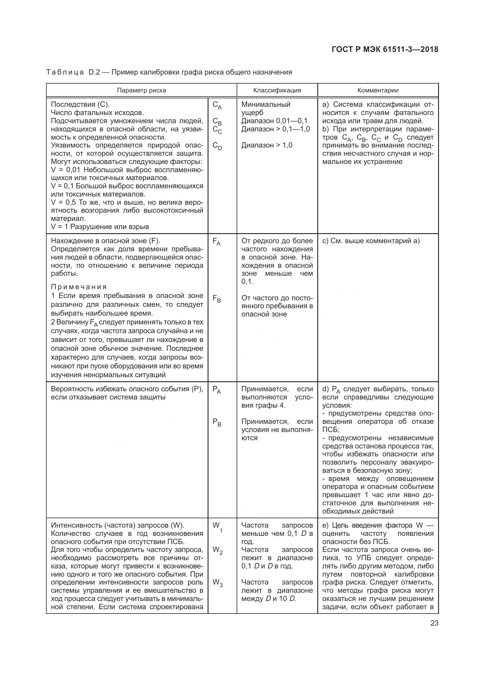 ГОСТ Р МЭК 61511-3-2018, страница 29