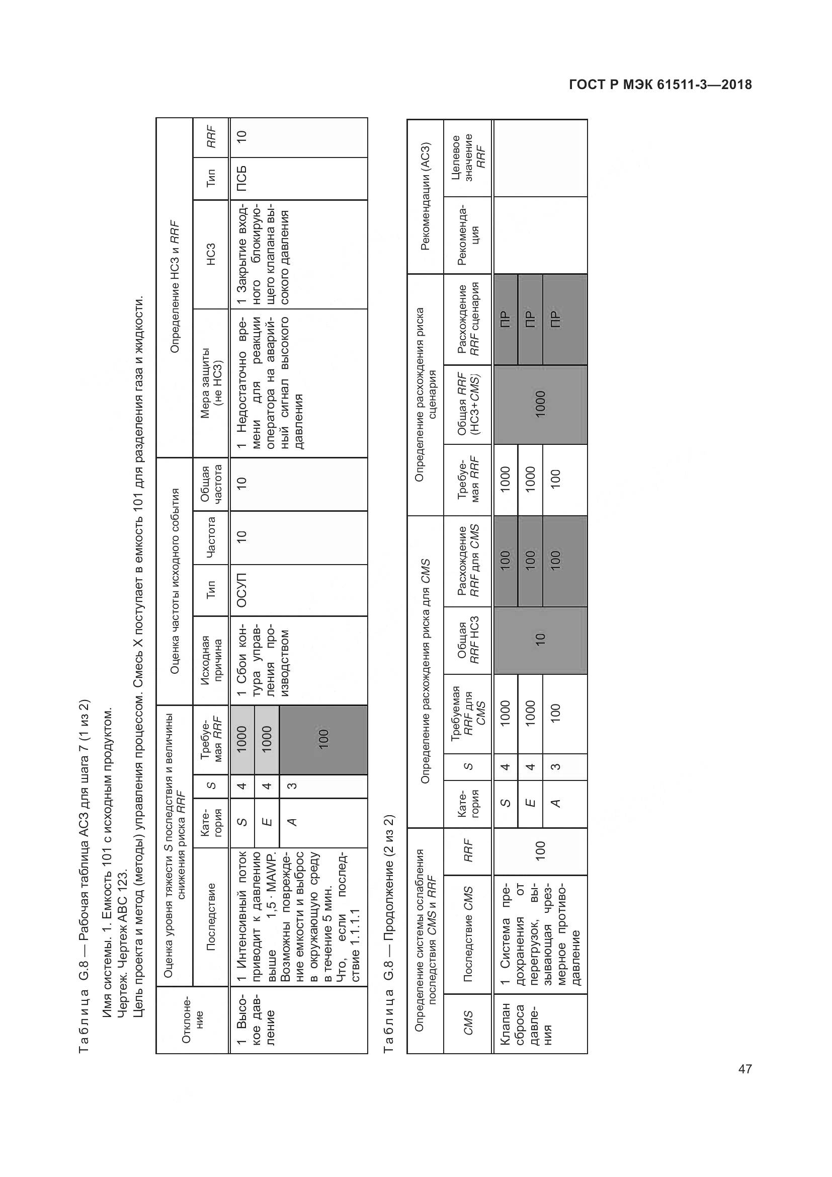 ГОСТ Р МЭК 61511-3-2018, страница 53