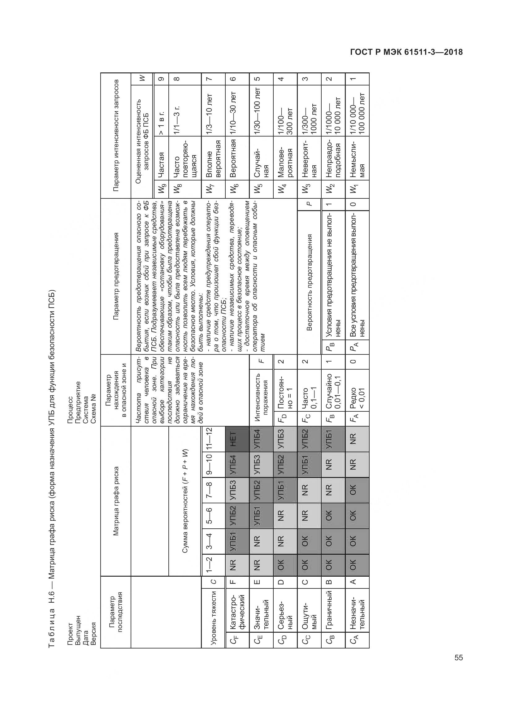 ГОСТ Р МЭК 61511-3-2018, страница 61