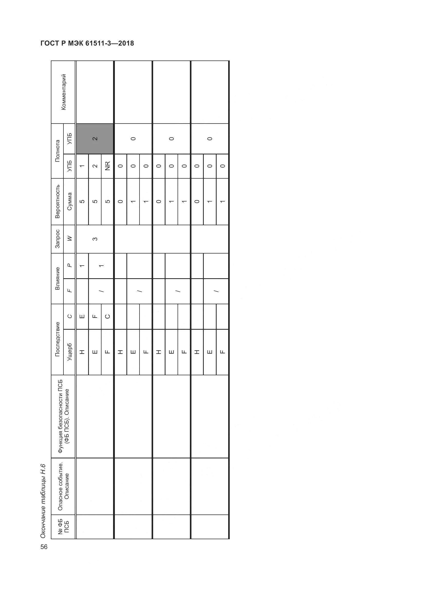 ГОСТ Р МЭК 61511-3-2018, страница 62