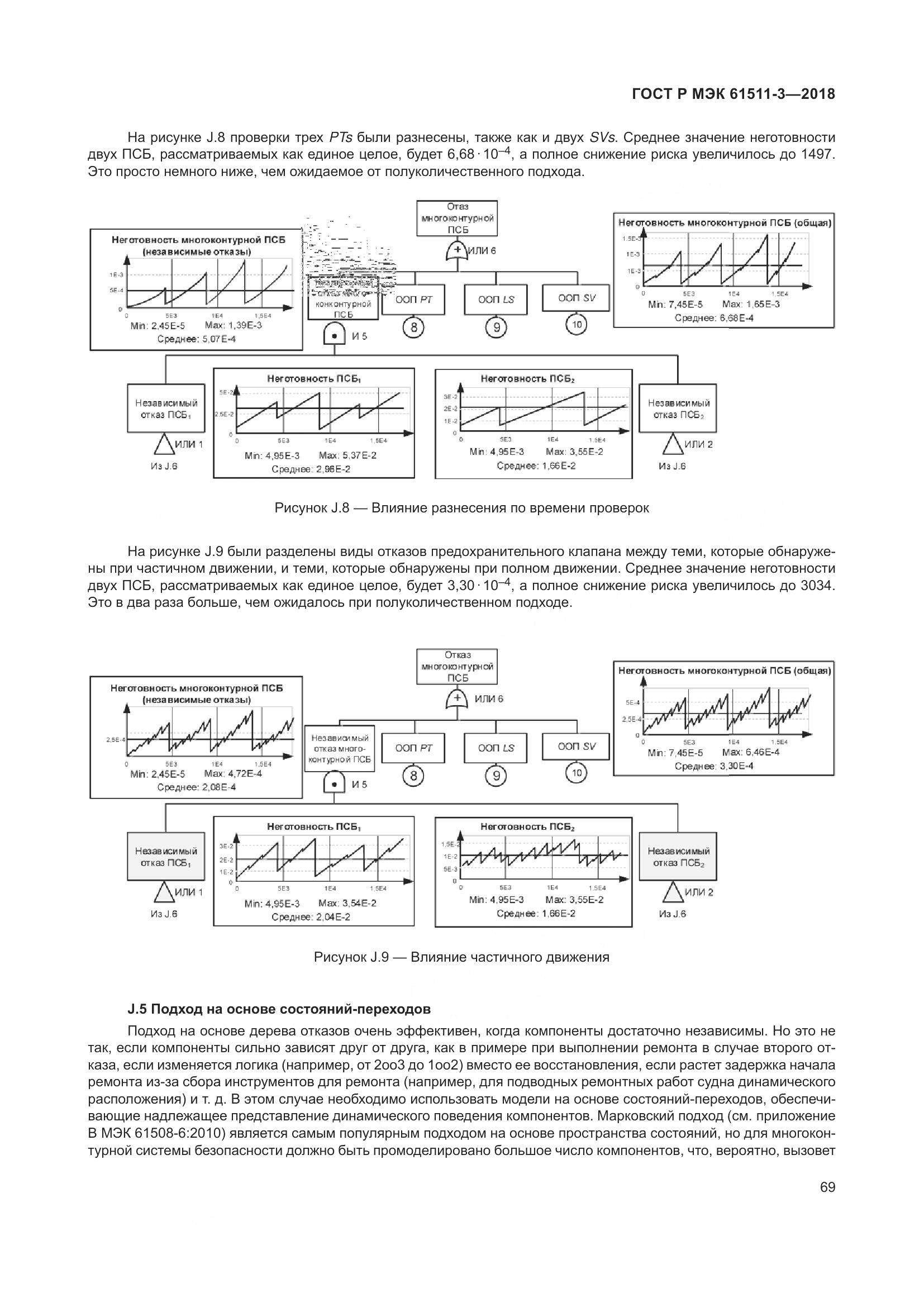 ГОСТ Р МЭК 61511-3-2018, страница 75
