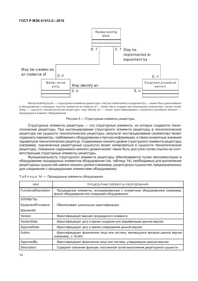 ГОСТ Р МЭК 61512-2-2016, страница 14