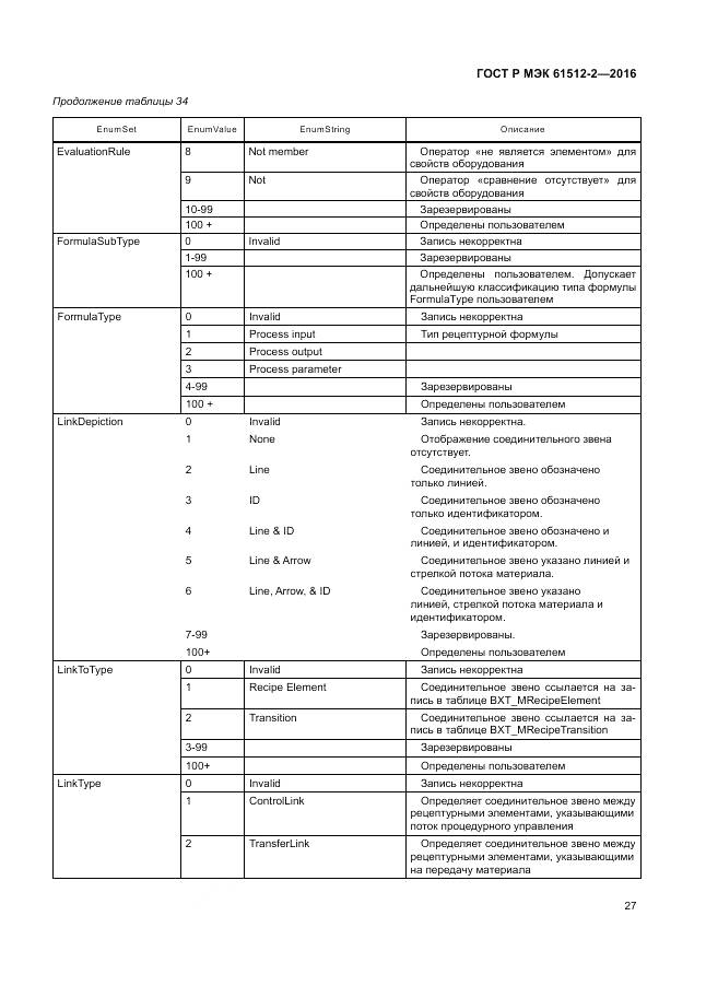 ГОСТ Р МЭК 61512-2-2016, страница 31