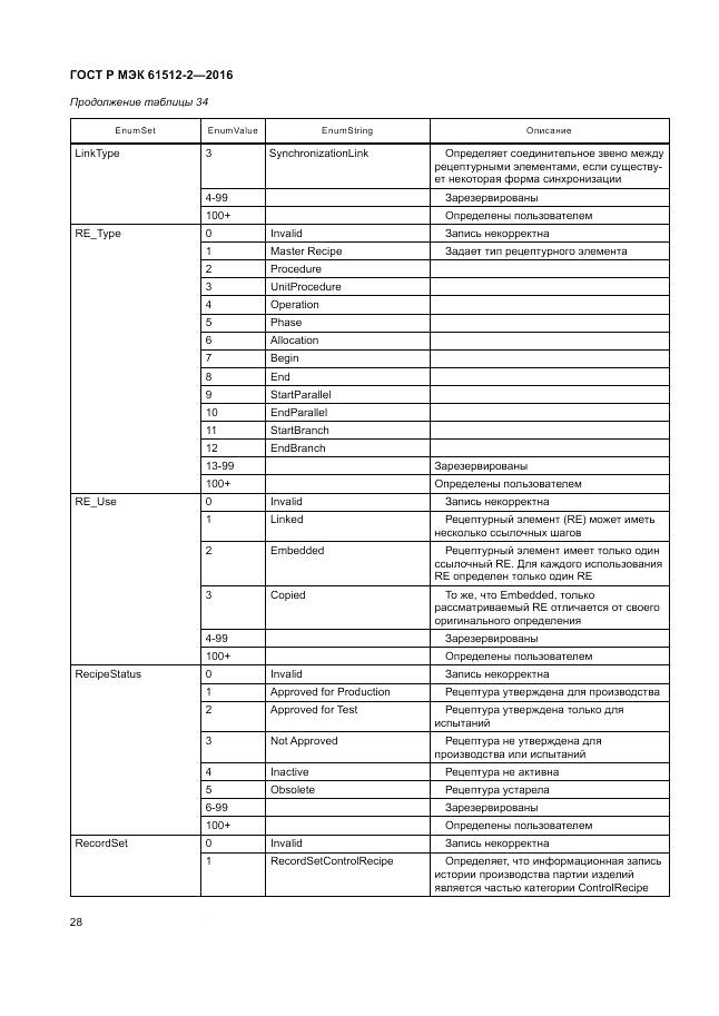 ГОСТ Р МЭК 61512-2-2016, страница 32