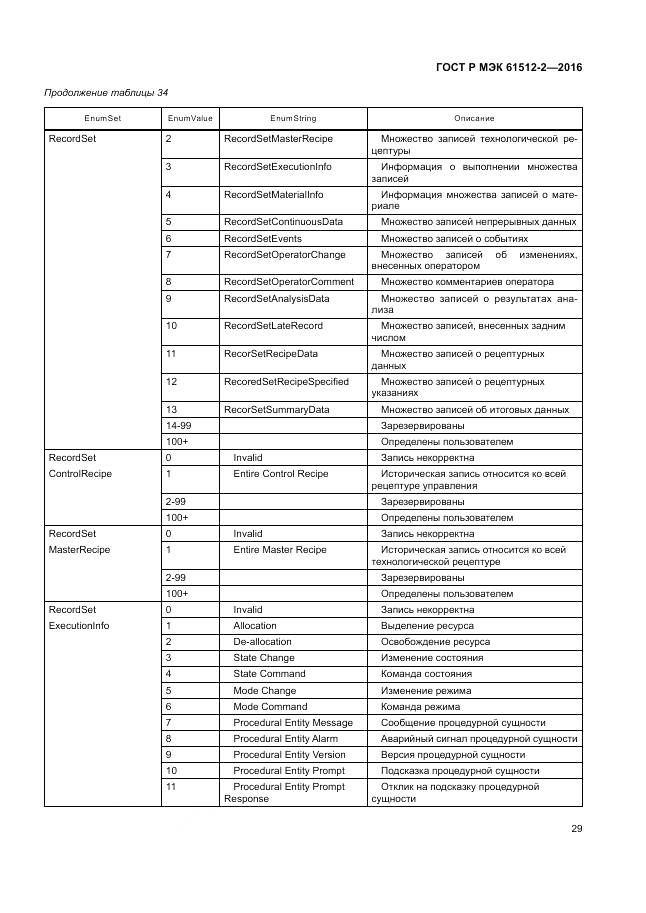 ГОСТ Р МЭК 61512-2-2016, страница 33