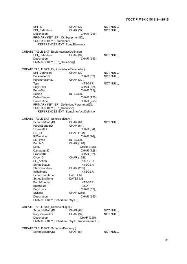 ГОСТ Р МЭК 61512-2-2016, страница 85