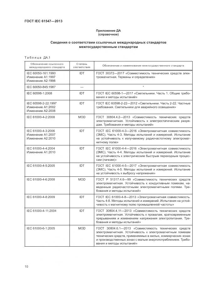 ГОСТ IEC 61547-2013, страница 14