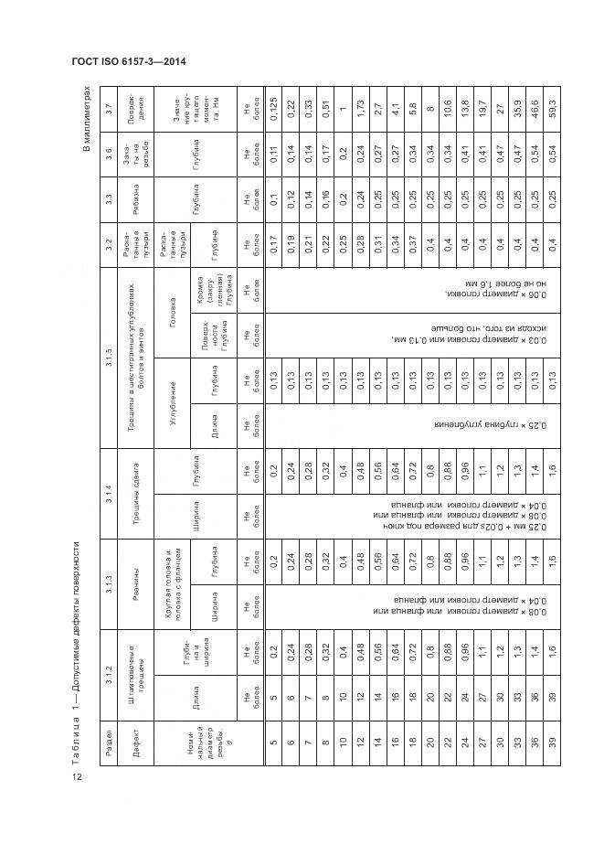 ГОСТ ISO 6157-3-2014, страница 16
