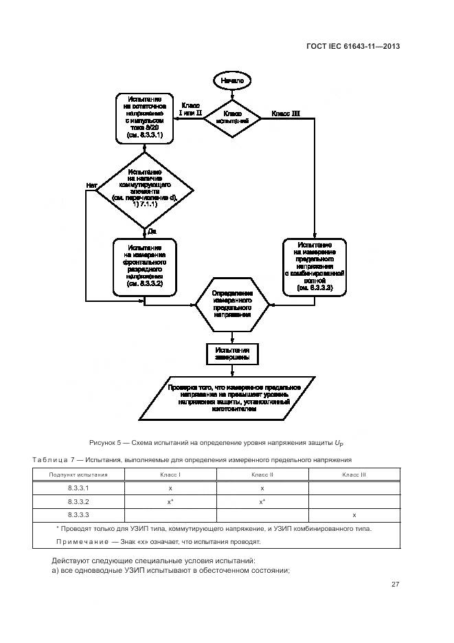 ГОСТ IEC 61643-11-2013, страница 33