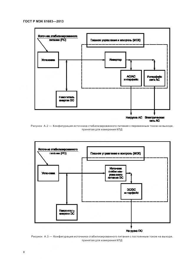ГОСТ Р МЭК 61683-2013, страница 12