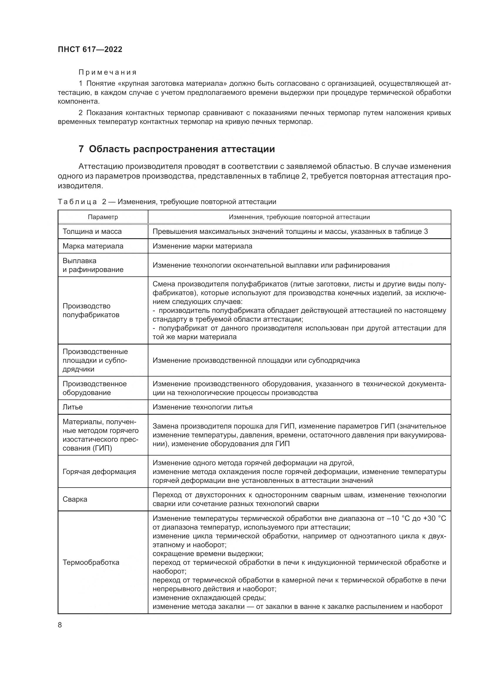 ПНСТ 617-2022, страница 12